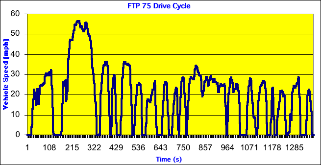 Drive Cycle